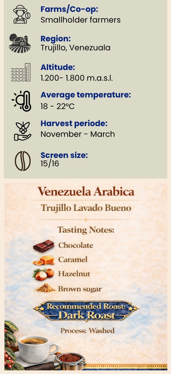 Rohkaffee Venezuela Trujillo Lavado Bueno